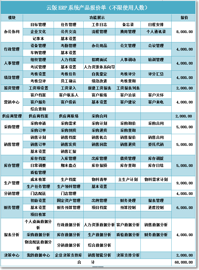 ERP企業管理系統產品報價