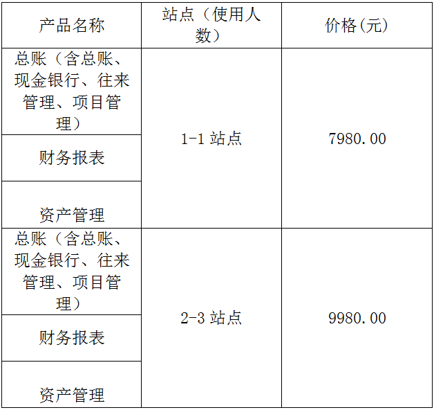  用友G6e財務系統11.0報價
