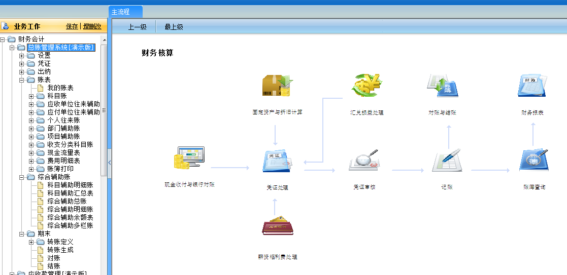 用友G6e產品功能介紹