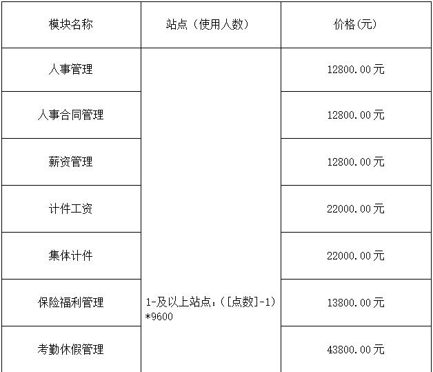 用友HR人力資源管理U8+V12.5報價