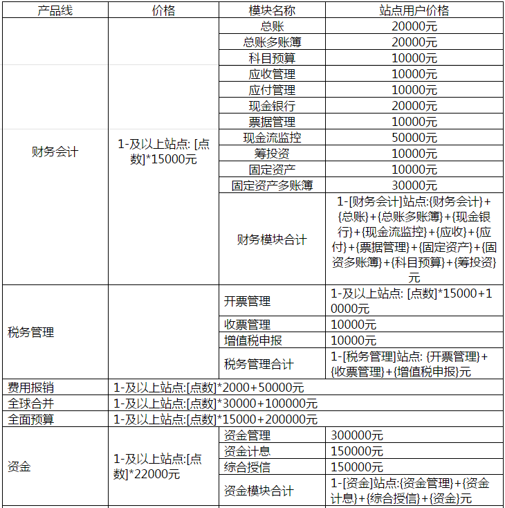 用友U9-5.0SP(領域并發) 產品報價單