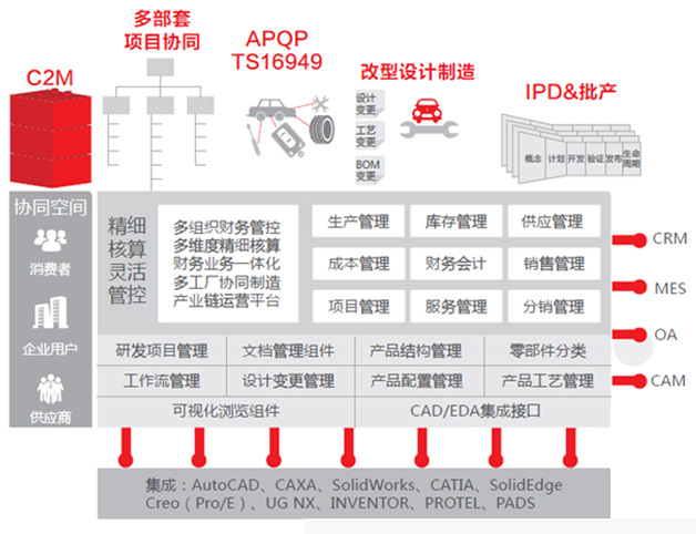 設(shè)計(jì)制造一體化.jpg