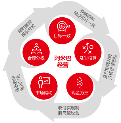 阿米巴經(jīng)營(yíng).jpg