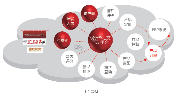 C2M個(gè)性化定制.png