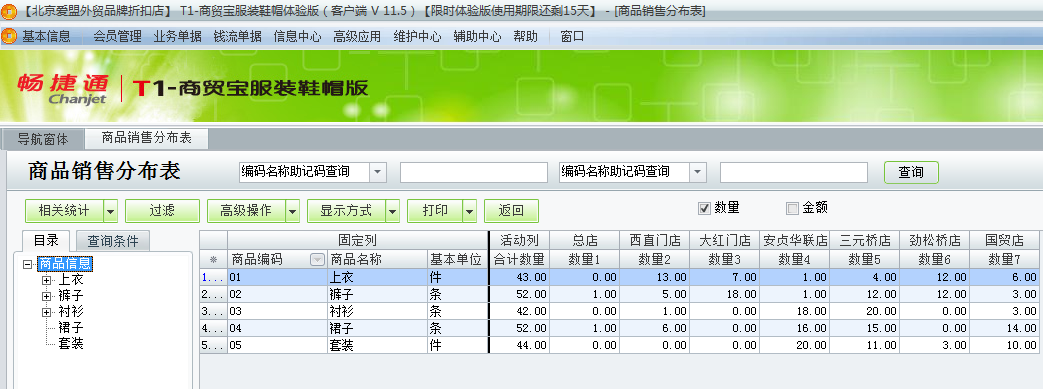 用友t1商貿寶服裝鞋帽版11.5如何查詢各個門店的銷售情況？