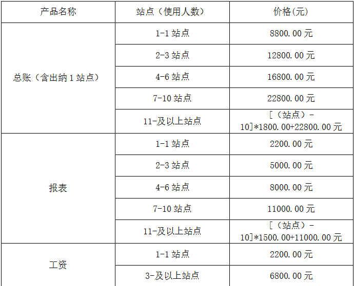 T3標準報價1.png