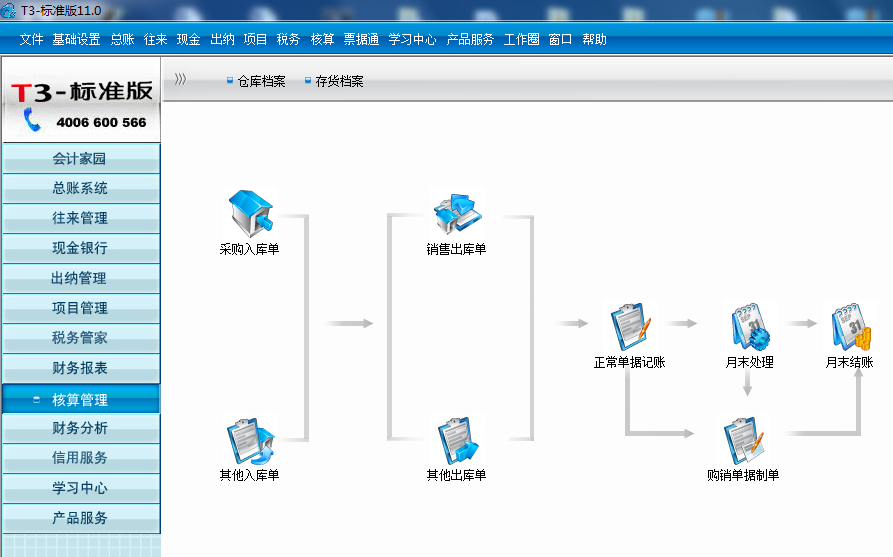 用友t3核算管理沒有產(chǎn)成品入庫單和材料出庫單是怎么回事？