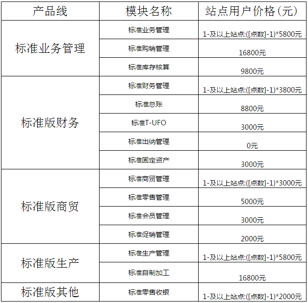 用友T+標準版12.1報價