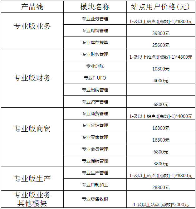 用友T+專業版12.1報價