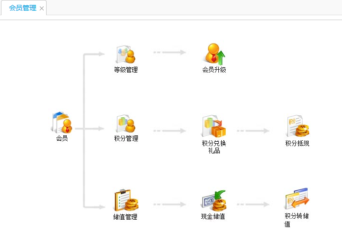 用友T+12.1標準版產品介紹