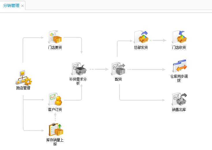 用友T+12.1專業版介紹
