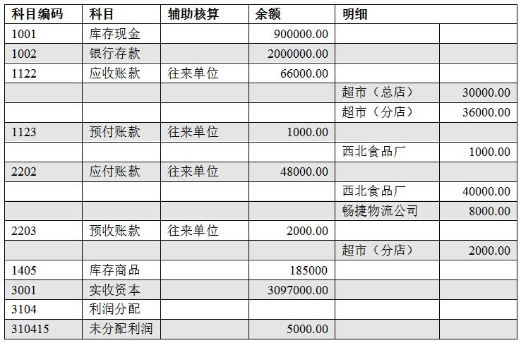 科目余額.jpg