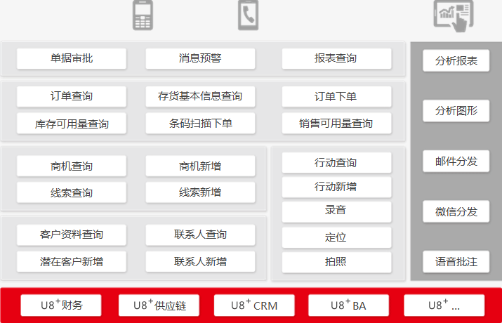 用友U8+v12.5產品功能介紹